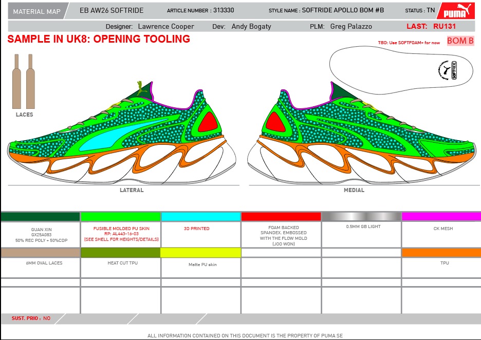 Material map for the Softride Apollo